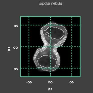 changed graph properties